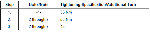 Impact Member - Tightening Specification and Sequence